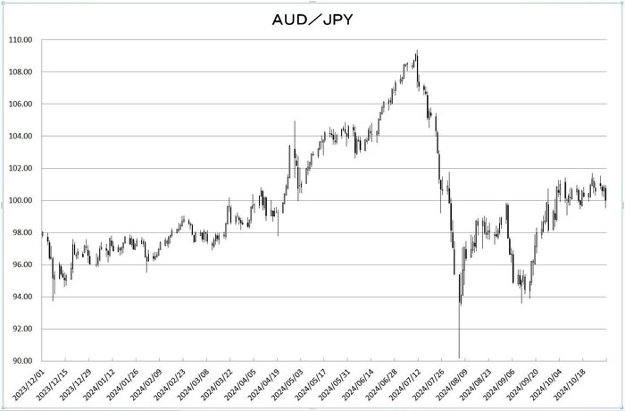 aud_jpy_20241101.jpg