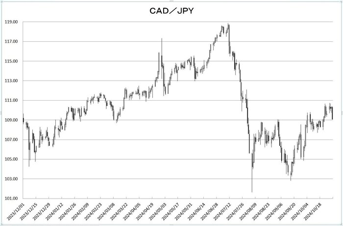 cad_jpy_20241101.jpg