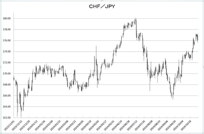 chf_jpy_20241101.jpg