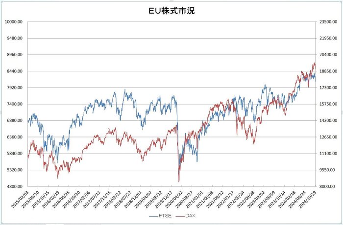 eu_stock_20241101.jpg