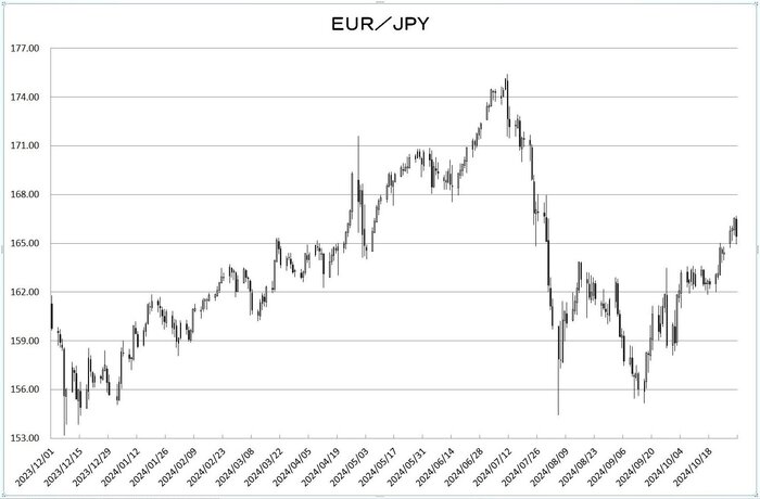 eur_jpy_20241101.jpg