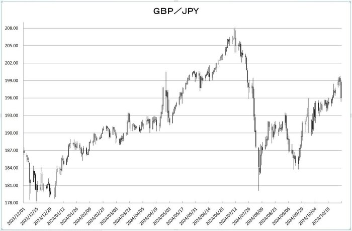 gbp_jpy_20241101.jpg