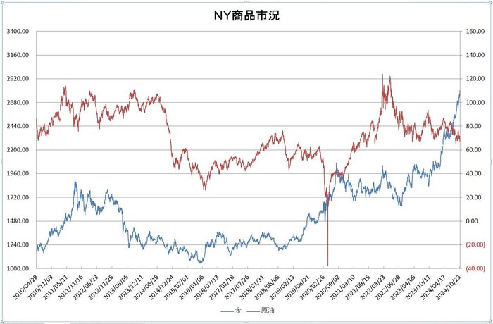 ny_commodity_20241101.jpg