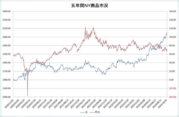 ny_commodity_5y_20241101.jpg