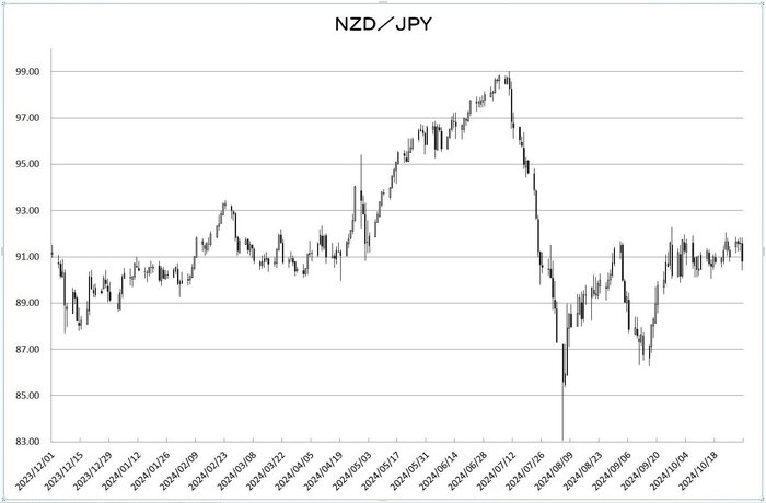 nzd_jpy_20241101.jpg