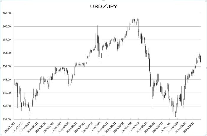 usd_jpy_20241101.jpg