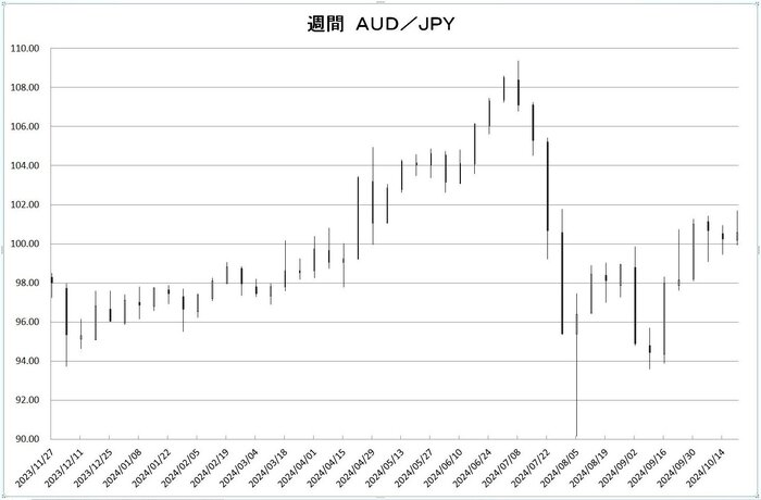 w_aud_jpy_20241101.jpg