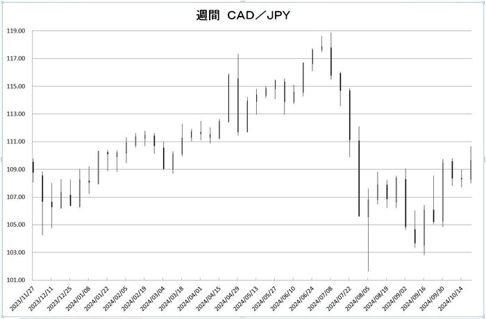 w_cad_jpy_20241101.jpg