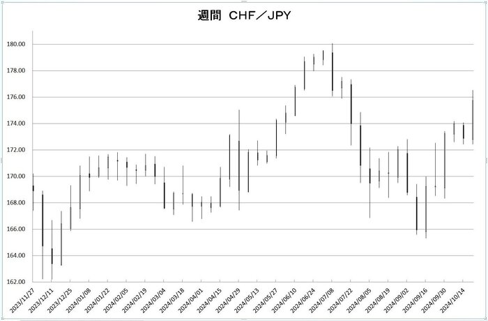 w_chf_jpy_20241101.jpg