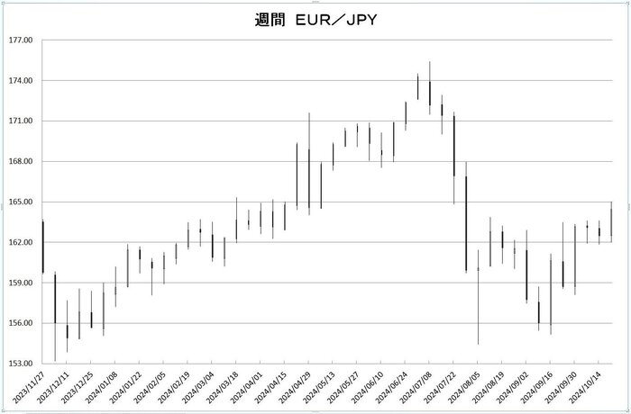 w_eur_jpy_20241101.jpg