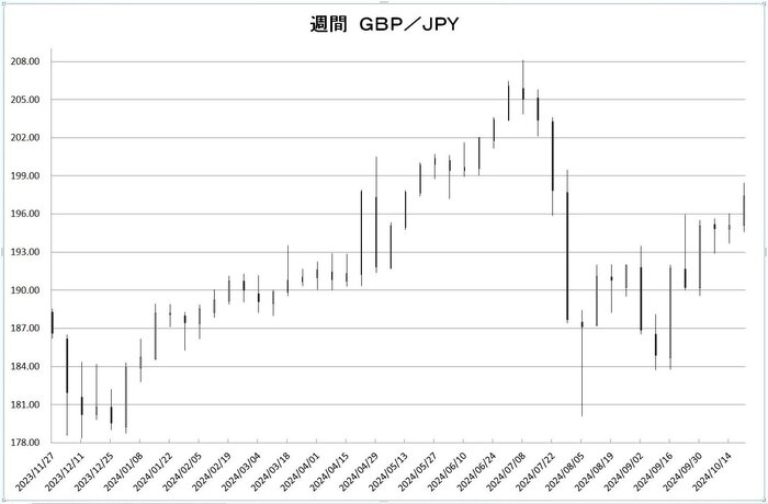 w_gbp_jpy_20241101.jpg