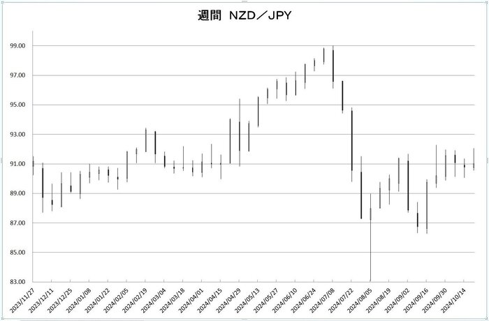 w_nzd_jpy_20241101.jpg