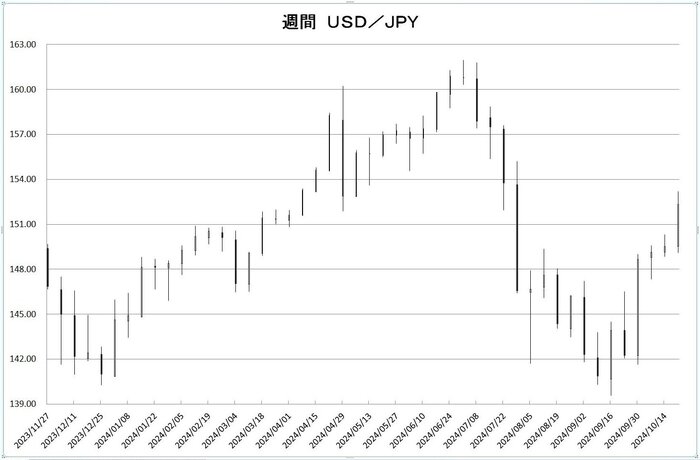 w_usd_jpy_20241101.jpg