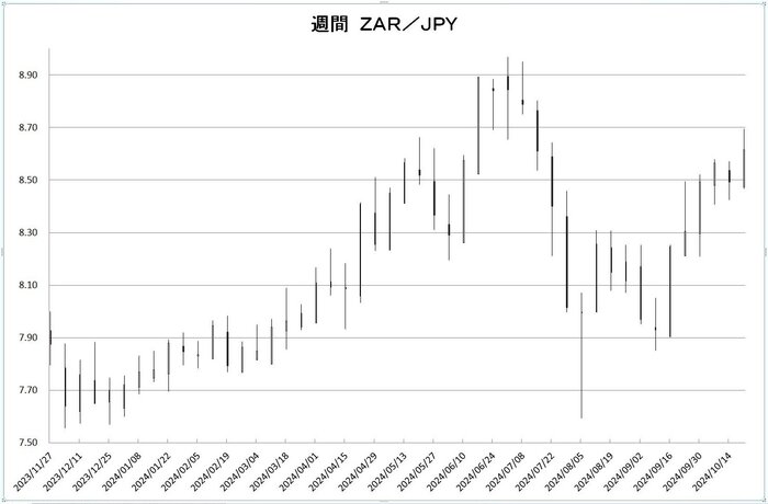 w_zar_jpy_20241101.jpg