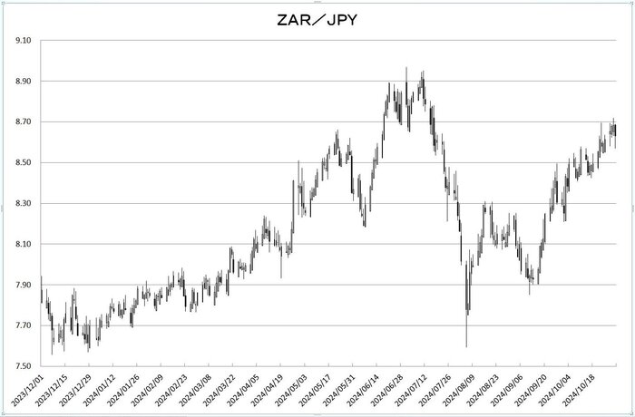 zar_jpy_20241101.jpg