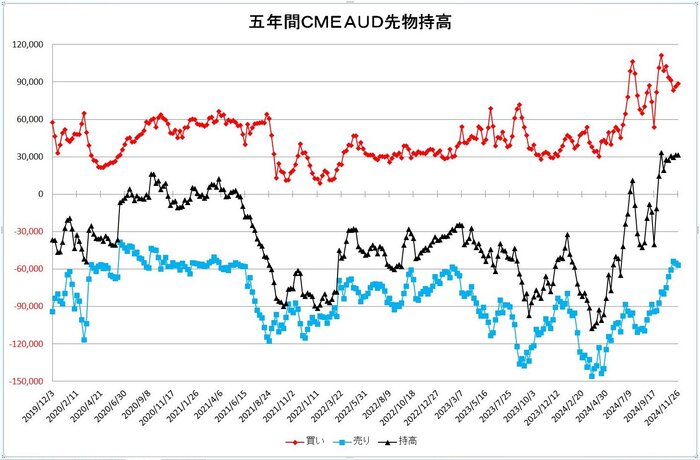 aud_pos_5y_20241201.jpg