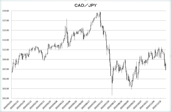 cad_jpy_20241201.jpg