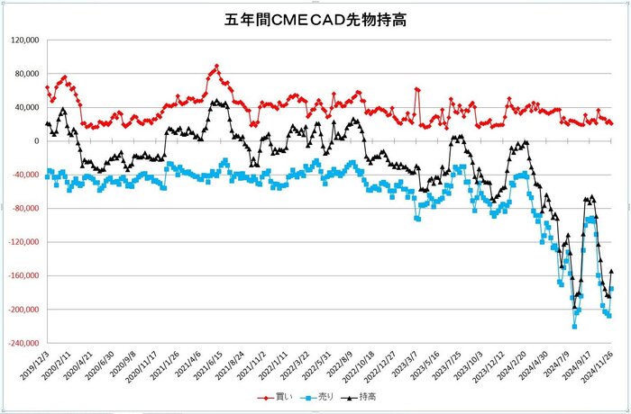 cad_pos_5y_20241201.jpg