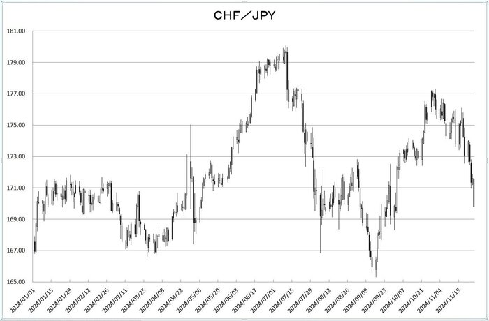 chf_jpy_20241201.jpg