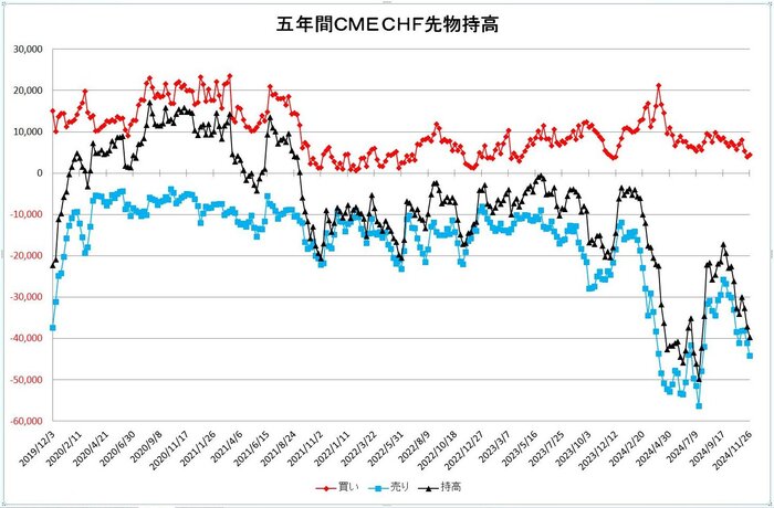 chf_pos_5y_20241201.jpg