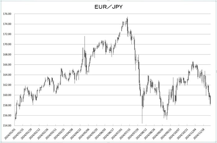 eur_jpy_20241201.jpg