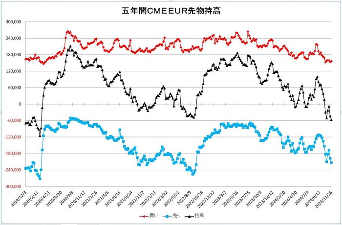 eur_pos_5y_20241201.jpg