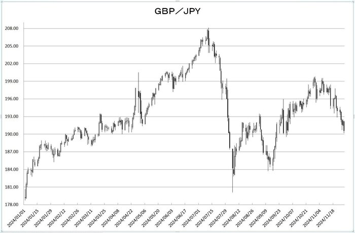 gbp_jpy_20241201.jpg