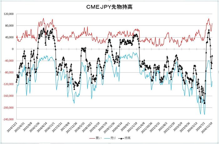 jpy_pos_20241201.jpg