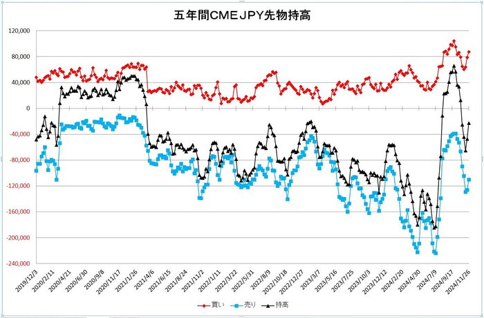 jpy_pos_5y_20241201.jpg