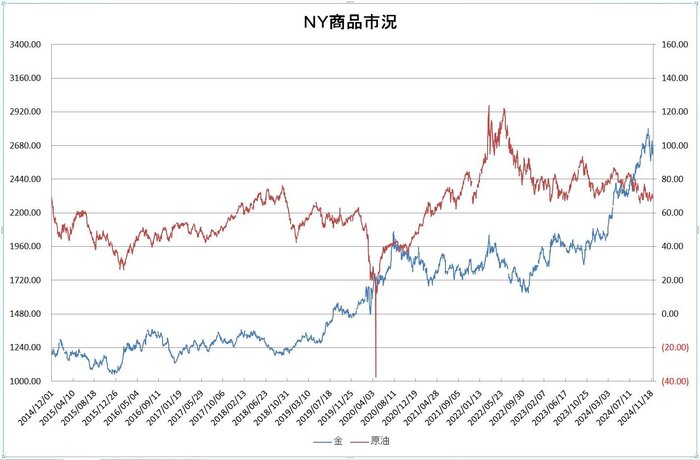 ny_commodity_20241201.jpg