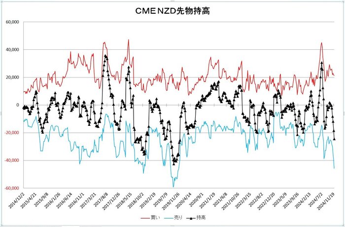 nzd_pos_20241201.jpg