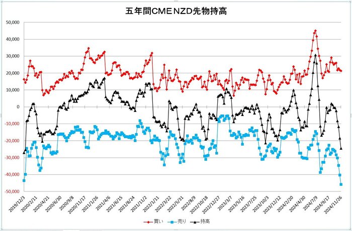 nzd_pos_5y_20241201.jpg