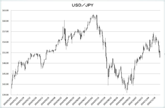 usd_jpy_20241201.jpg