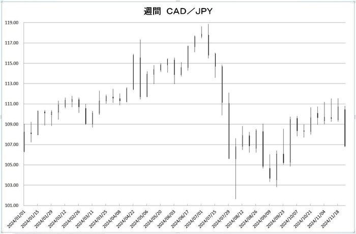 w_cad_jpy_20241201.jpg