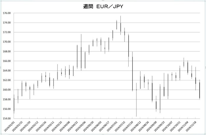 w_eur_jpy_20241201.jpg