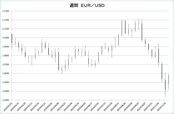 w_eur_usd_20241201.jpg