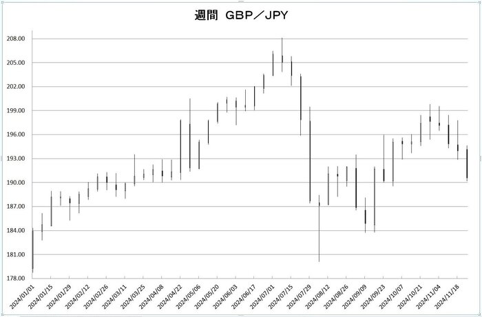 w_gbp_jpy_20241201.jpg