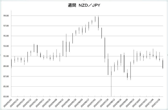 w_nzd_jpy_20241201.jpg