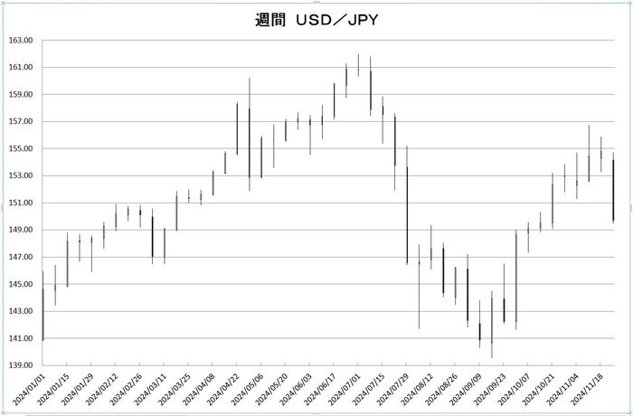 w_usd_jpy_20241201.jpg