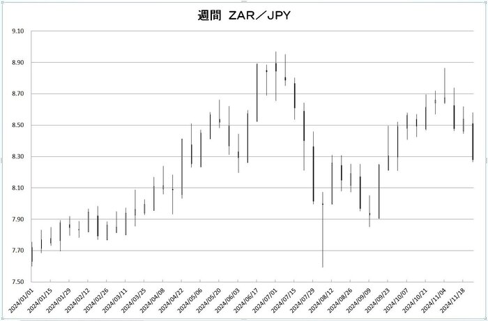 w_zar_jpy_20241201.jpg