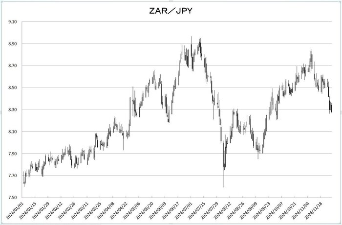 zar_jpy_20241201.jpg