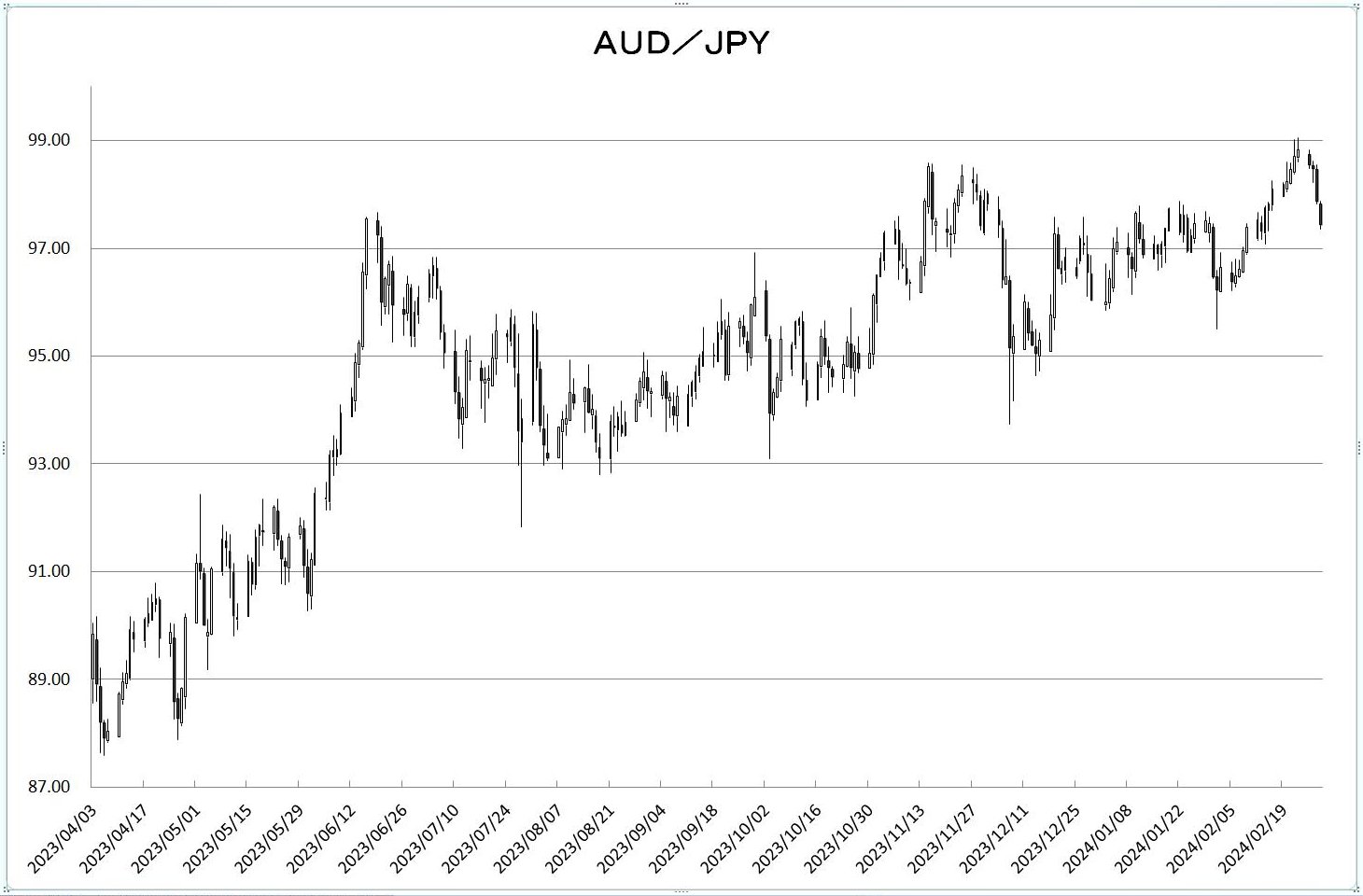 http://kawaseshijima.odayakaan.com/images/aud_jpy_20240301.jpg
