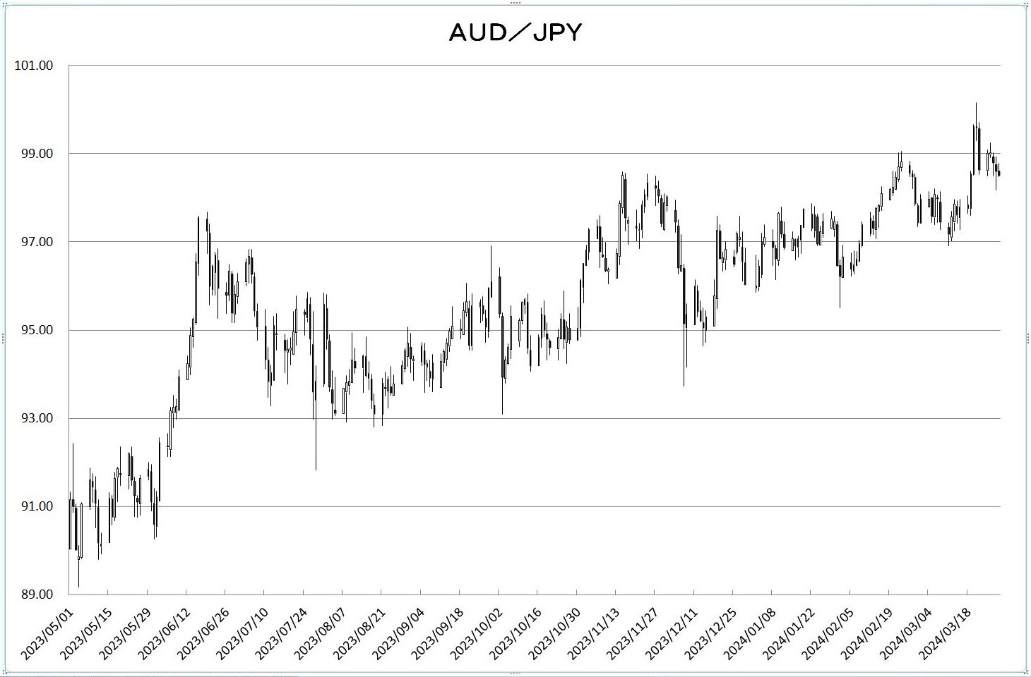 http://kawaseshijima.odayakaan.com/images/aud_jpy_20240401.jpg