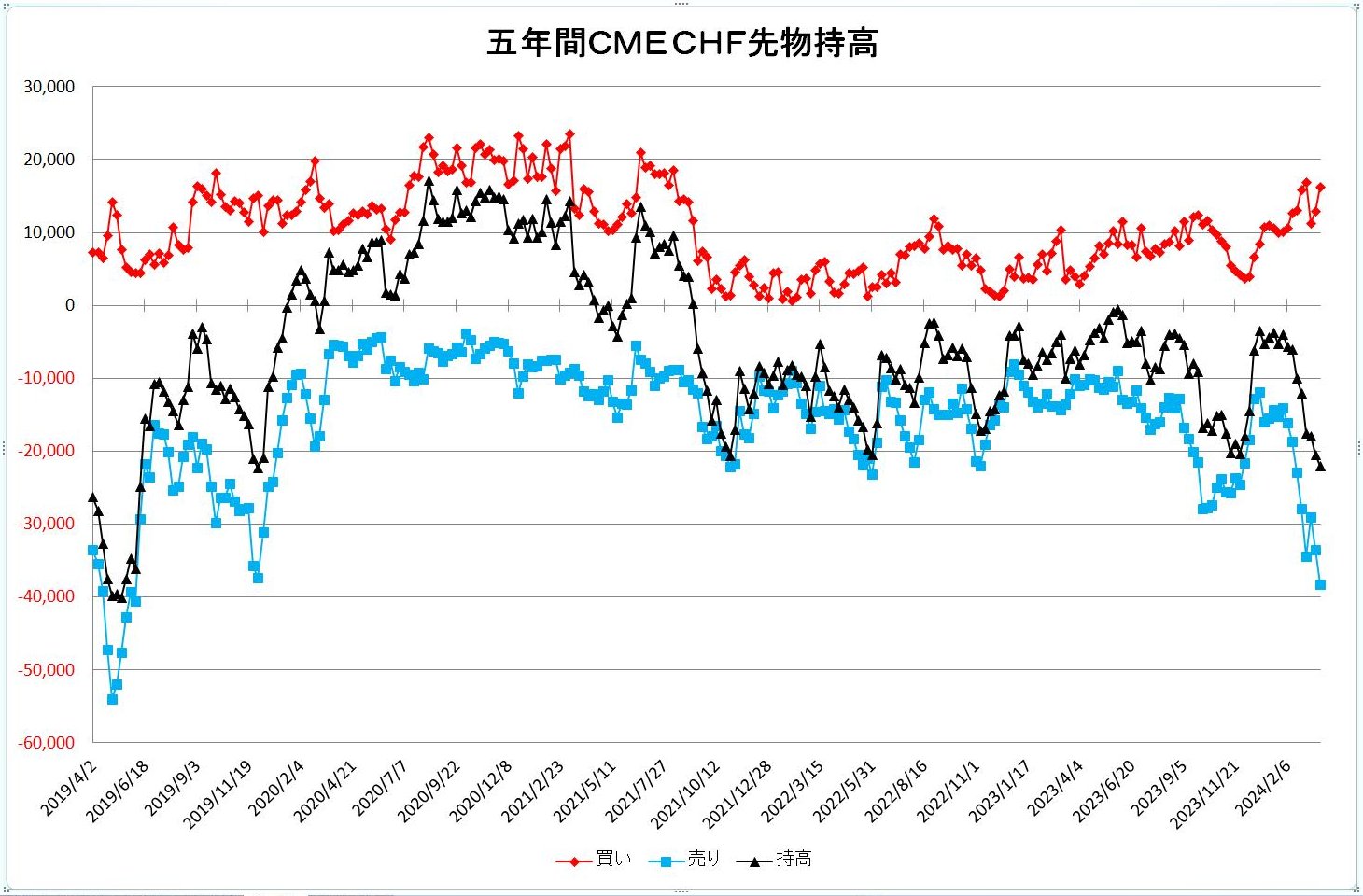 http://kawaseshijima.odayakaan.com/images/chf_pos_5y_20240401.jpg