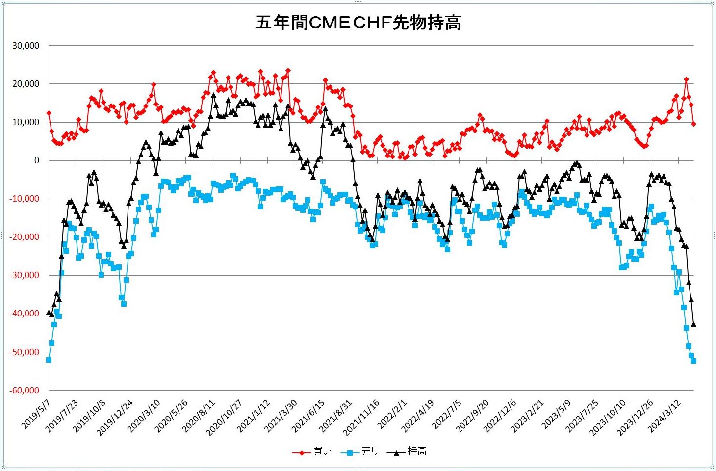 http://kawaseshijima.odayakaan.com/images/chf_pos_5y_20240501.jpg