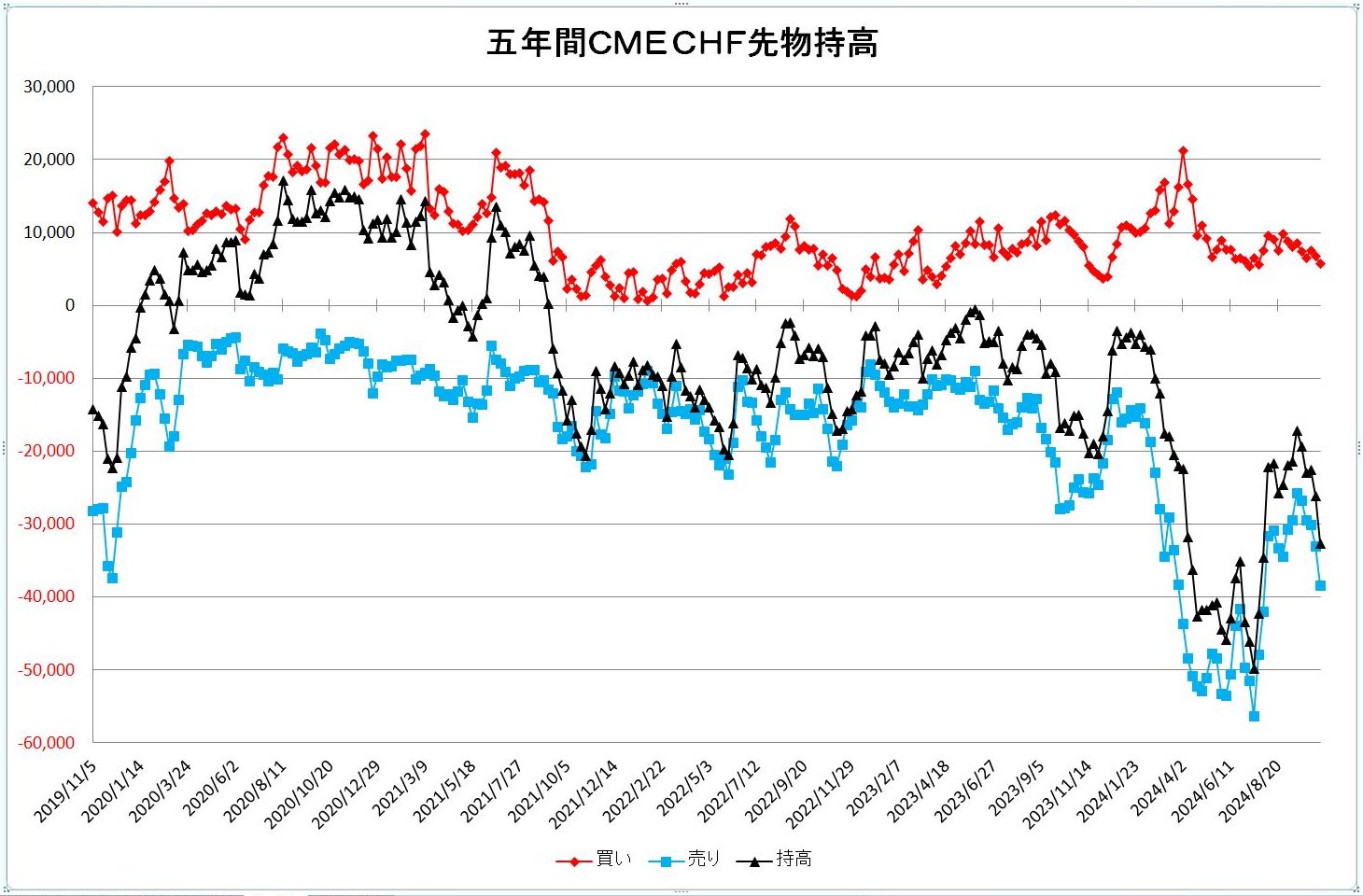 http://kawaseshijima.odayakaan.com/images/chf_pos_5y_20241101.jpg