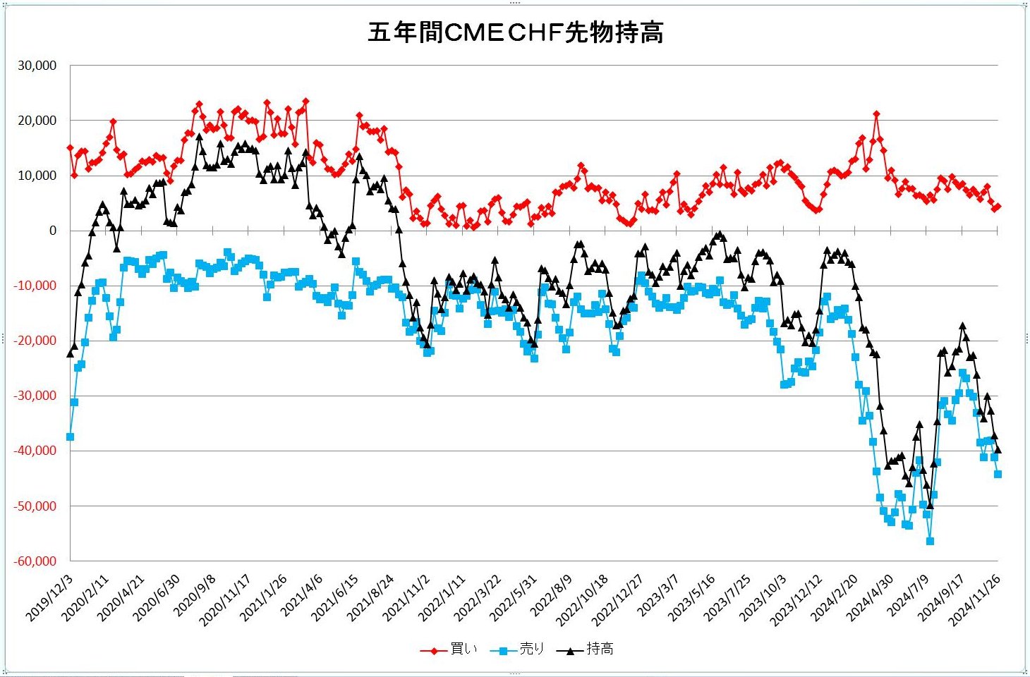 http://kawaseshijima.odayakaan.com/images/chf_pos_5y_20241201.jpg