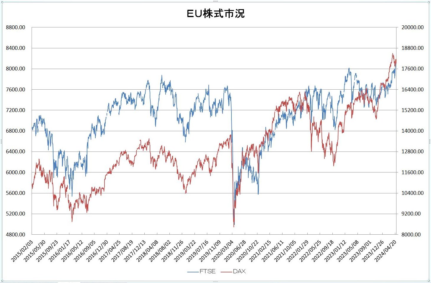 http://kawaseshijima.odayakaan.com/images/eu_stock_20240501.jpg