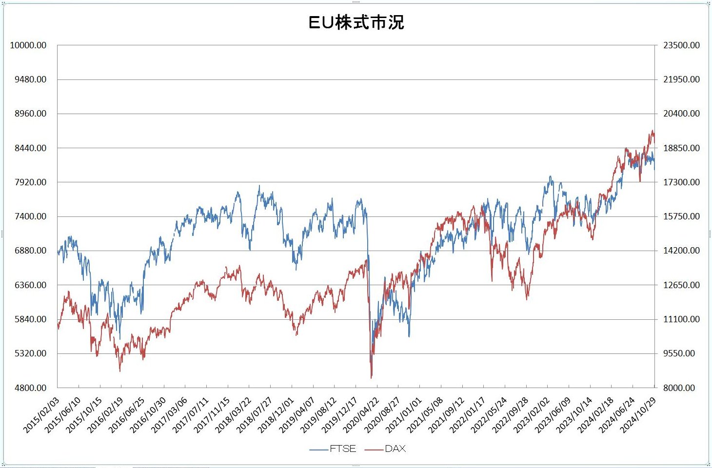 http://kawaseshijima.odayakaan.com/images/eu_stock_20241101.jpg