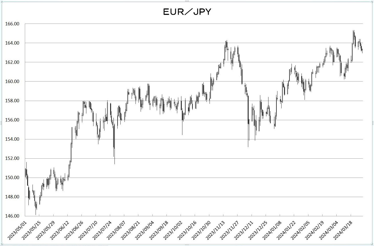 http://kawaseshijima.odayakaan.com/images/eur_jpy_20240401.jpg